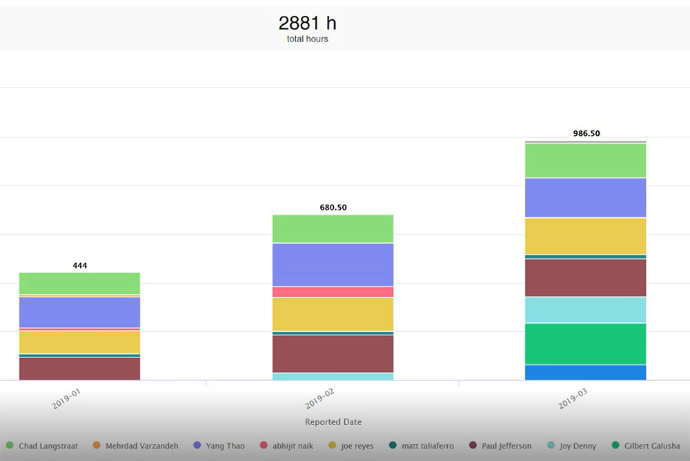 COST TRACKING AND SCHEDULING