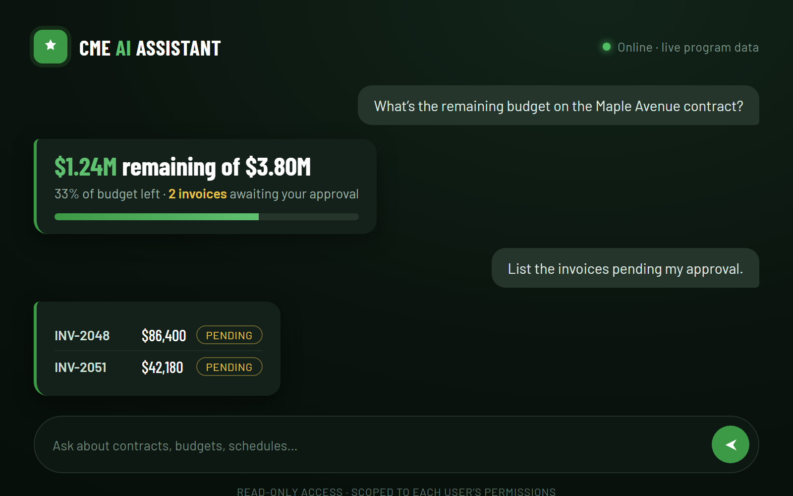 In-app CME AI assistant answering a budget question using live, permission-scoped project data