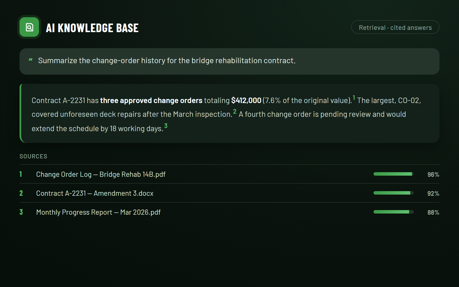 AI knowledge base answering a question with cited source documents