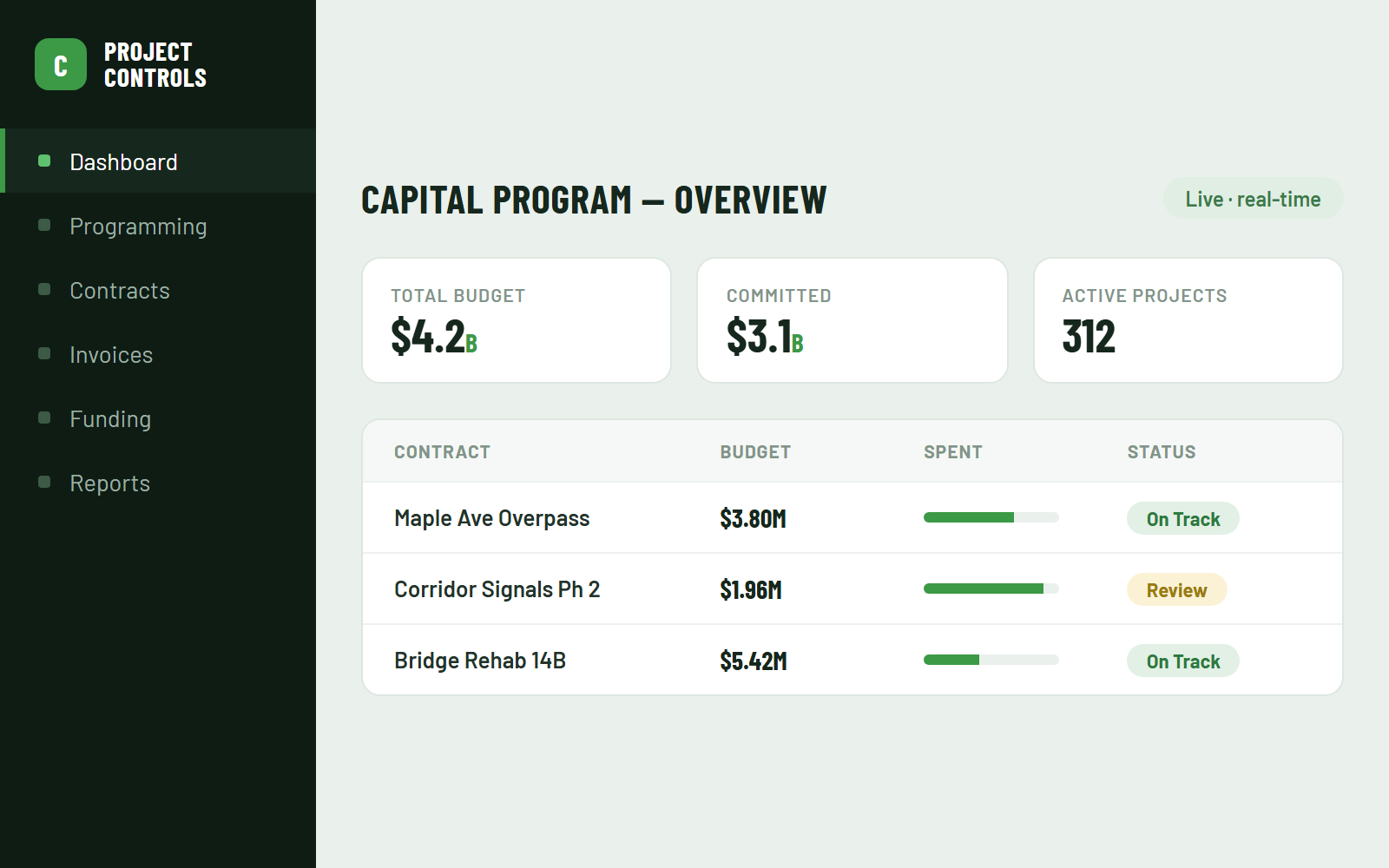 Modern web-based project controls platform showing program budget, contracts, and status